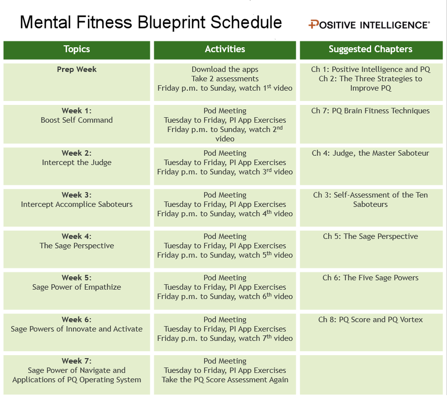 Sara Basloe Mental Fitness Blueprint Program Schedule